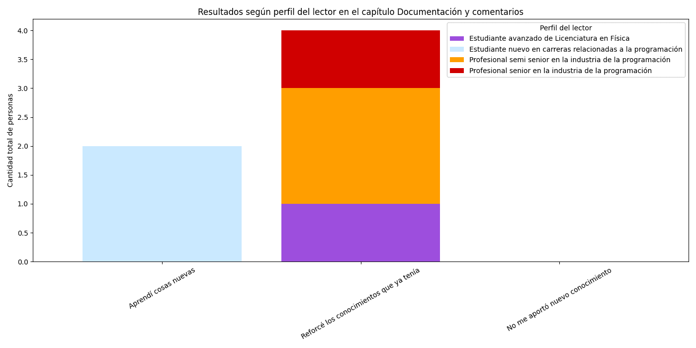 Resultados de la encuesta del capítulo Documentacion y Comentarios